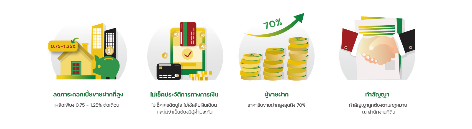 ขายฝากกับ-Quantum-Fin